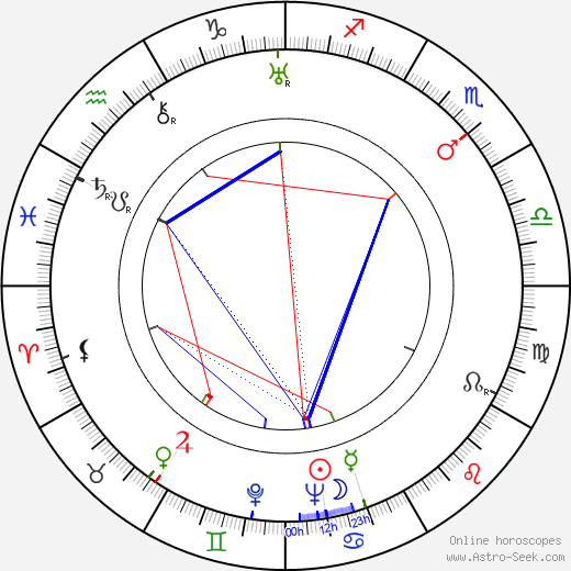 James Edward Grant birth chart, James Edward Grant astro natal horoscope, astrology