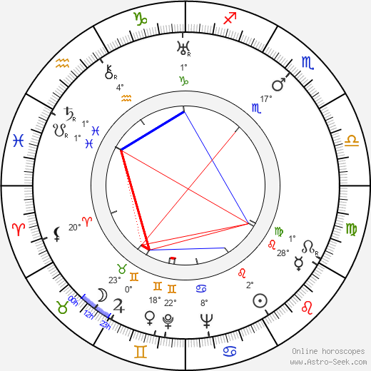 Kerttu Wanne birth chart, biography, wikipedia 2024, 2025
