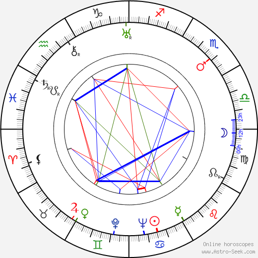 Leonid Amalrik birth chart, Leonid Amalrik astro natal horoscope, astrology