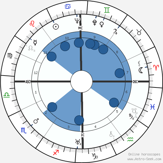 Leopold Engleitner wikipedia, horoscope, astrology, instagram