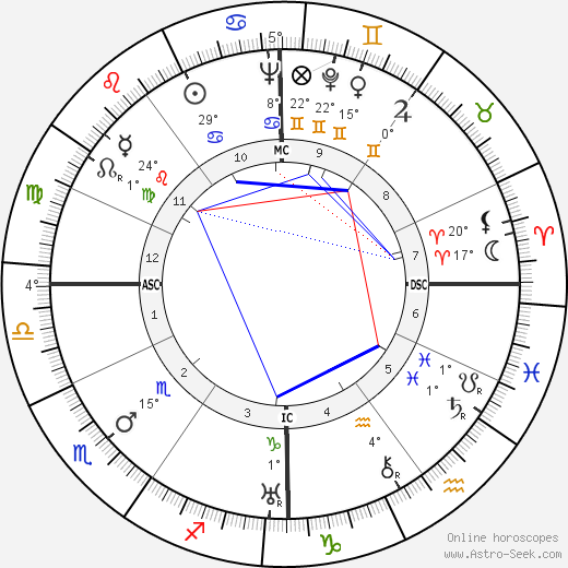 Leopold Engleitner birth chart, biography, wikipedia 2023, 2024