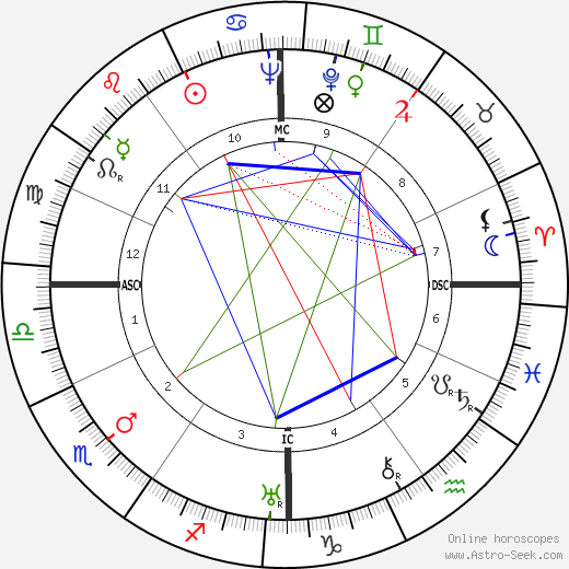 Leopold Engleitner birth chart, Leopold Engleitner astro natal horoscope, astrology