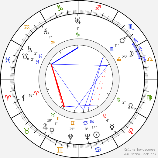 Lev Kassil birth chart, biography, wikipedia 2024, 2025
