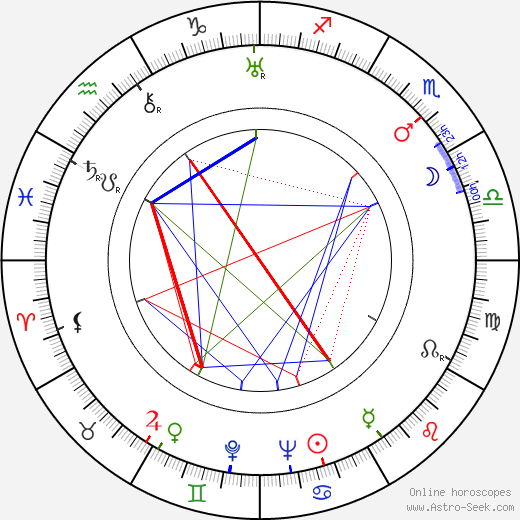 Lev Kassil birth chart, Lev Kassil astro natal horoscope, astrology