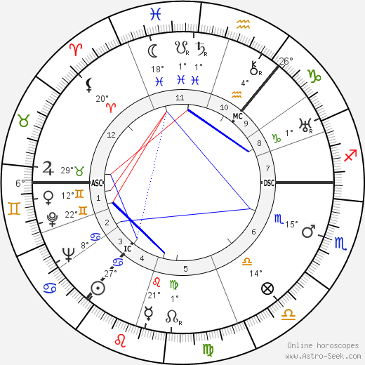 Mark Wilfrid Batten birth chart, biography, wikipedia 2023, 2024