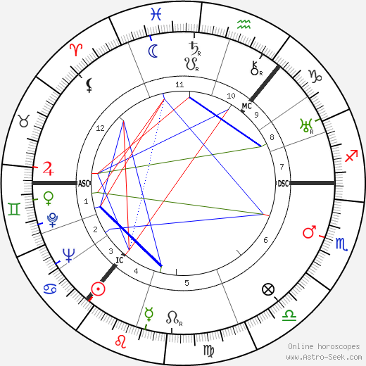 Mark Wilfrid Batten birth chart, Mark Wilfrid Batten astro natal horoscope, astrology