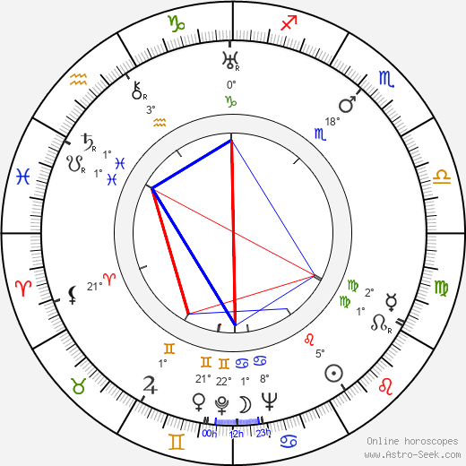 Olavi Kajala birth chart, biography, wikipedia 2024, 2025