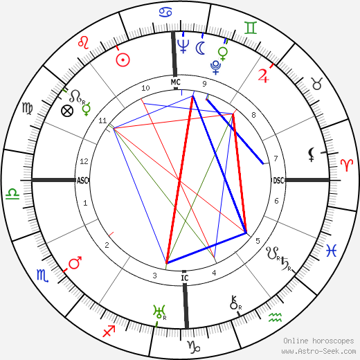 Pierre Braunberger birth chart, Pierre Braunberger astro natal horoscope, astrology