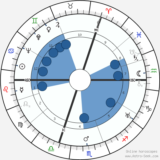 René Dary wikipedia, biography, birth chart, instagram René Dary wikipedia, horoscope, astrology, instagram