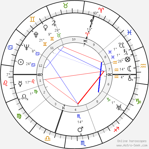 René Dary birth chart, biography, wikipedia 2023, 2024