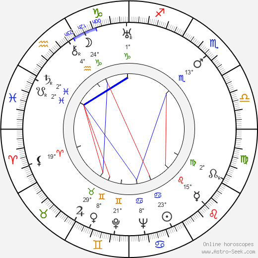 Tess Slesinger birth chart, biography, wikipedia 2023, 2024