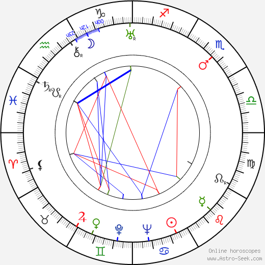 Tess Slesinger birth chart, Tess Slesinger astro natal horoscope, astrology