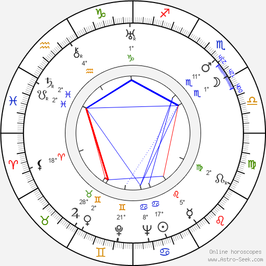 Thomas Gomez birth chart, biography, wikipedia 2023, 2024