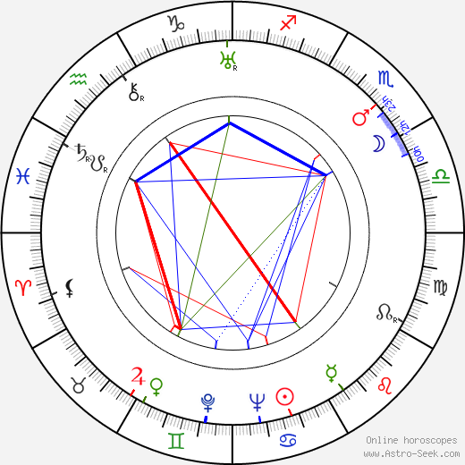 Thomas Gomez birth chart, Thomas Gomez astro natal horoscope, astrology