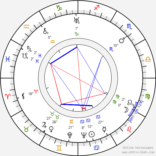 Valli Raita birth chart, biography, wikipedia 2023, 2024