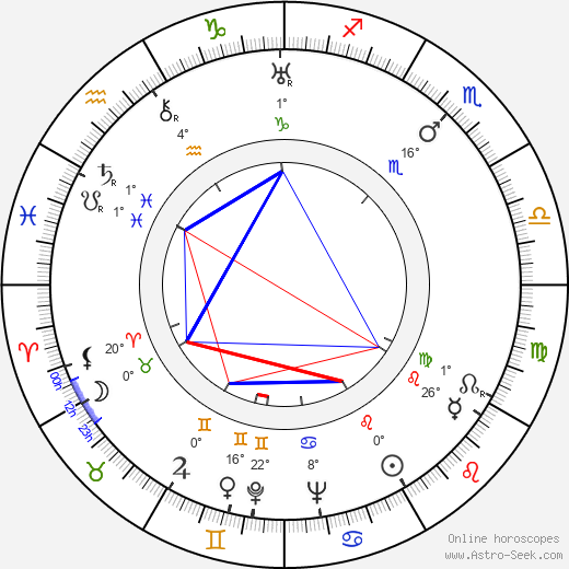 Vasili Pronin birth chart, biography, wikipedia 2023, 2024