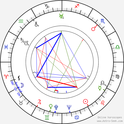 Vasili Pronin birth chart, Vasili Pronin astro natal horoscope, astrology