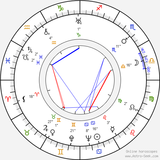 Virgilia Chew birth chart, biography, wikipedia 2024, 2025