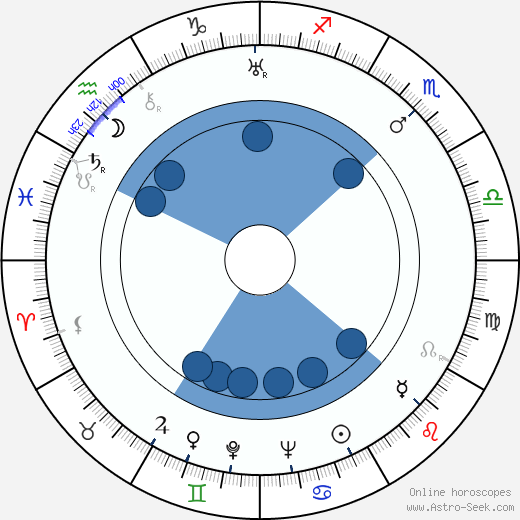 Vladimír Jedenáctík wikipedia, biography, birth chart, instagram Vladimír Jedenáctík wikipedia, horoscope, astrology, instagram