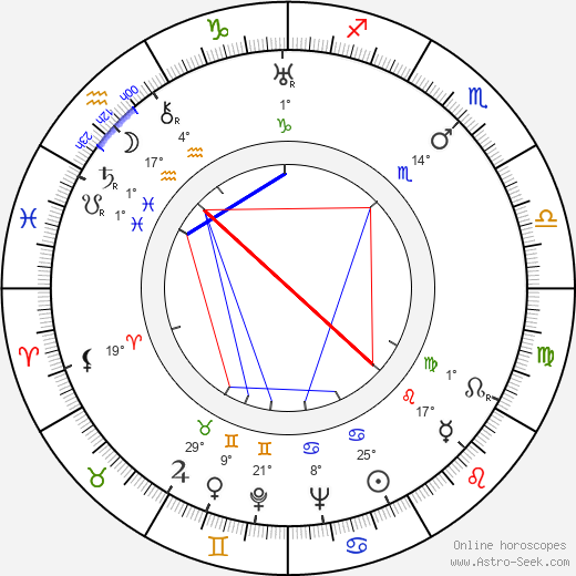 Vladimír Jedenáctík birth chart, biography, wikipedia 2024, 2025