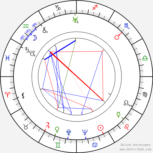 Vladimír Jedenáctík birth chart, Vladimír Jedenáctík astro natal horoscope, astrology