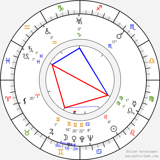 Vladimír Leraus birth chart, biography, wikipedia 2023, 2024