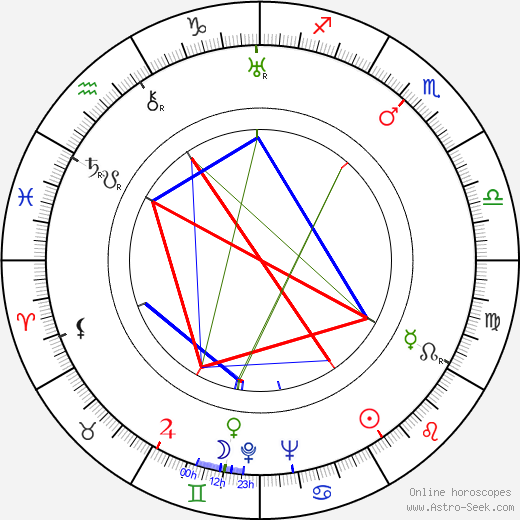 Vladimír Leraus birth chart, Vladimír Leraus astro natal horoscope, astrology