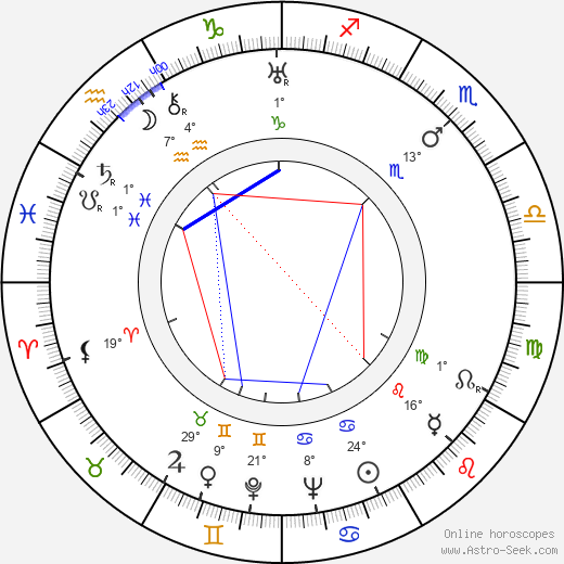 William Gargan birth chart, biography, wikipedia 2024, 2025