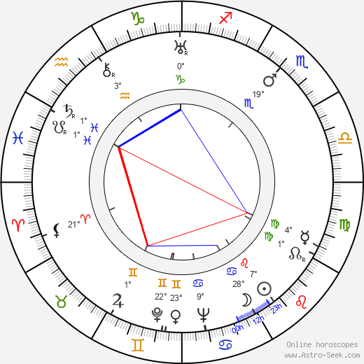 Winton C. Hoch birth chart, biography, wikipedia 2024, 2025