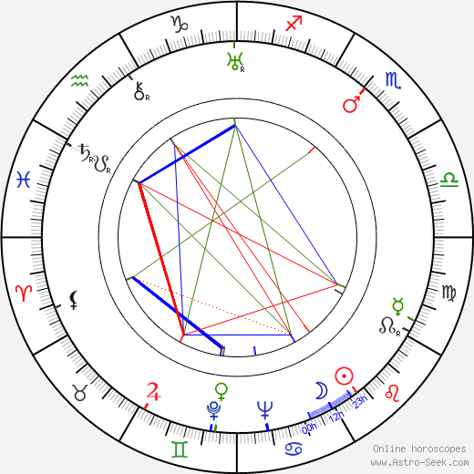 Winton C. Hoch birth chart, Winton C. Hoch astro natal horoscope, astrology