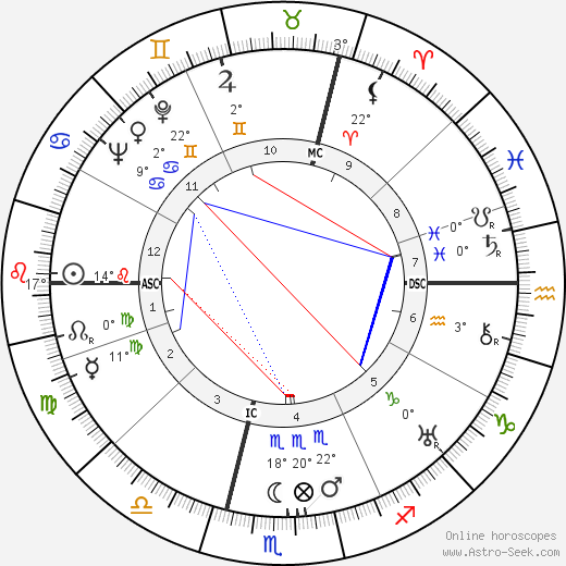 Andre Jolivet birth chart, biography, wikipedia 2023, 2024