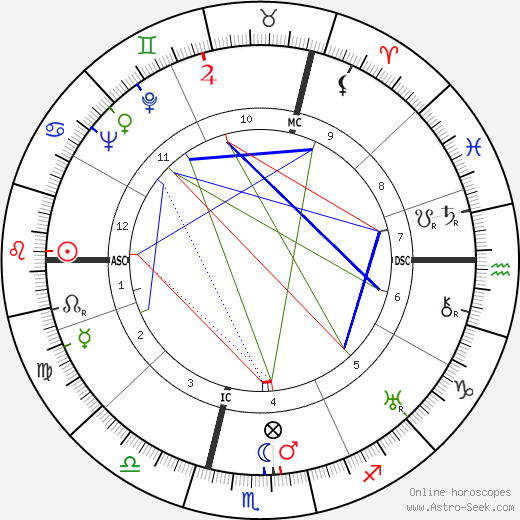 Andre Jolivet birth chart, Andre Jolivet astro natal horoscope, astrology