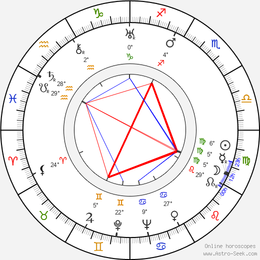 Andrew Thorndike birth chart, biography, wikipedia 2023, 2024