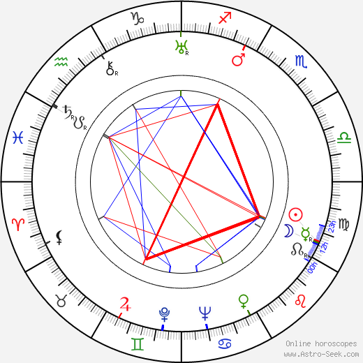 Andrew Thorndike birth chart, Andrew Thorndike astro natal horoscope, astrology