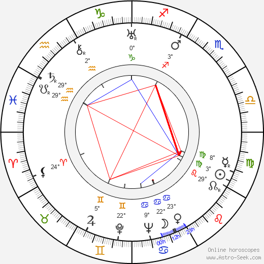 Antonín Vilský birth chart, biography, wikipedia 2023, 2024