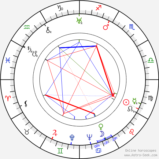 Antonín Vilský birth chart, Antonín Vilský astro natal horoscope, astrology