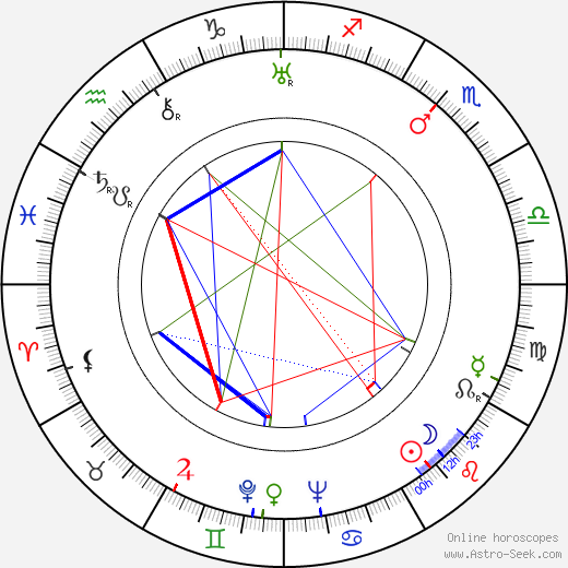 Bonnie Bonnell birth chart, Bonnie Bonnell astro natal horoscope, astrology