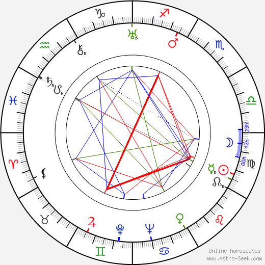 Dore Schary birth chart, Dore Schary astro natal horoscope, astrology