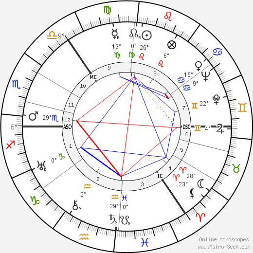 Duncan MacRae birth chart, biography, wikipedia 2024, 2025