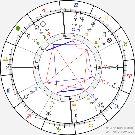 Eugène Baboulène birth chart, biography, wikipedia 2024, 2025