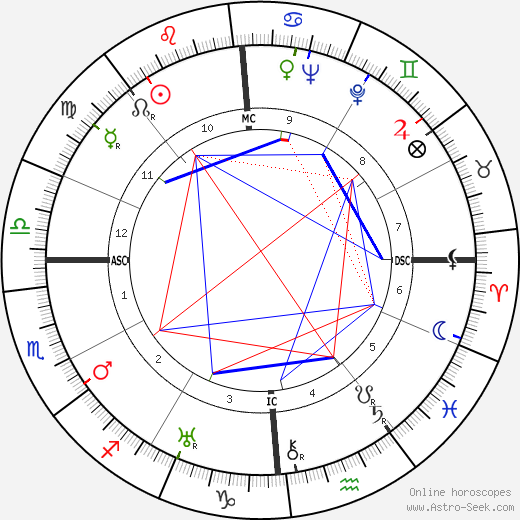 Eugène Baboulène birth chart, Eugène Baboulène astro natal horoscope, astrology