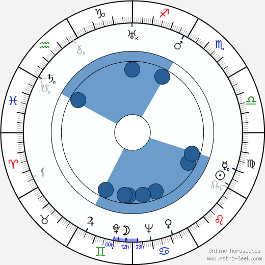 Faustina Kowalska horoscope, astrology, sign, zodiac, date of birth, instagram