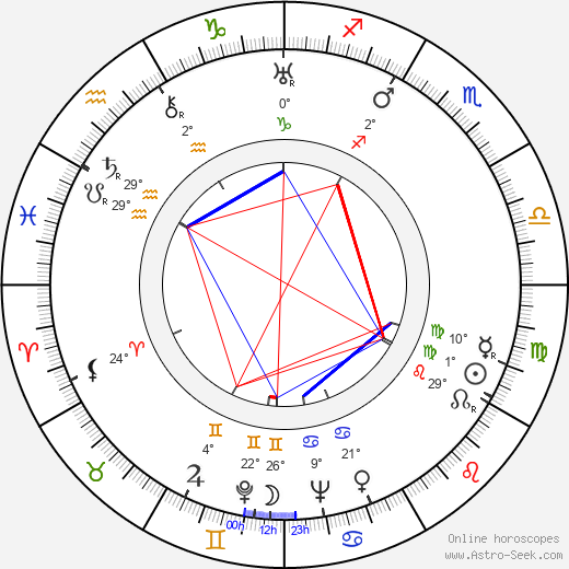 Faustina Kowalska birth chart, biography, wikipedia 2024, 2025