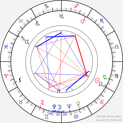 Faustina Kowalska birth chart, Faustina Kowalska astro natal horoscope, astrology