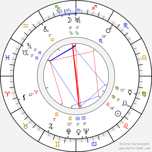 George Rigaud birth chart, biography, wikipedia 2023, 2024