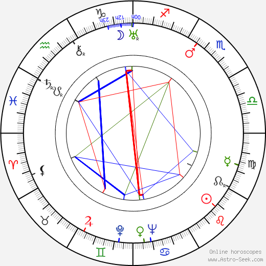 George Rigaud birth chart, George Rigaud astro natal horoscope, astrology