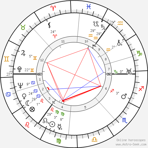 Heinz Lammerding birth chart, biography, wikipedia 2024, 2025