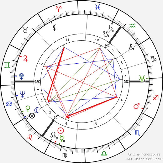 Heinz Lammerding birth chart, Heinz Lammerding astro natal horoscope, astrology