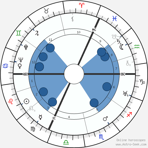 Henri Pavillard wikipedia, horoscope, astrology, instagram