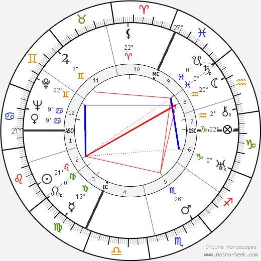 Henri Pavillard birth chart, biography, wikipedia 2023, 2024